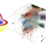 a sphere with a quarter chunk removed to show the inside reveals different zones of plasma flow in the sphere. A cube, cut out from the sphere, is enlarged in an xyz 3d graph showing flows and color-coded as indicated in the caption.